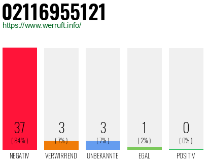 Rufnummer 02116955121 Telefonnummer 02116955121