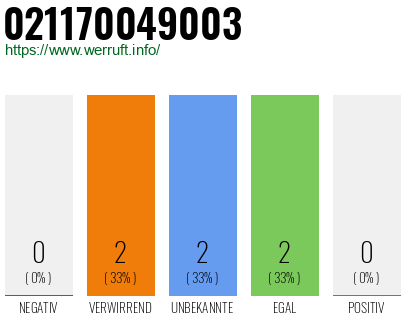 Rufnummer 021170049003 Telefonnummer 021170049003