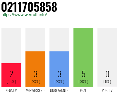 Rufnummer 0211705858 Telefonnummer 0211705858