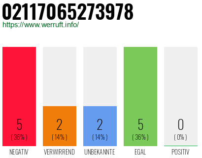 Rufnummer 02117065273978 Telefonnummer 02117065273978