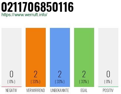 Rufnummer 0211706850116 Telefonnummer 0211706850116