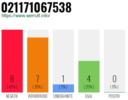 Rufnummer 021171067538 Telefonnummer 021171067538