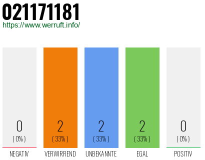 Rufnummer 021171181 Telefonnummer 021171181