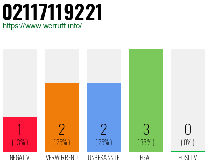 Rufnummer 02117119221 Telefonnummer 02117119221