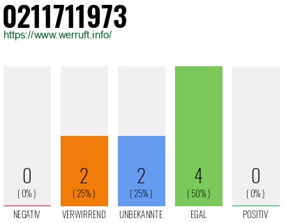 Telefonnummer 0211711973