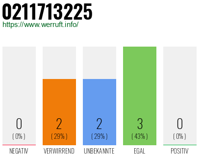 Rufnummer 0211713225 Telefonnummer 0211713225