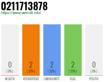 Rufnummer 0211713878 Telefonnummer 0211713878
