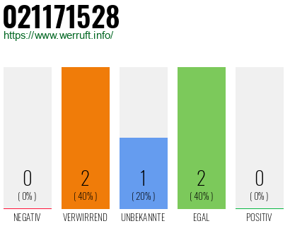 Rufnummer 021171528 Telefonnummer 021171528