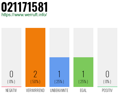Rufnummer 021171581 Telefonnummer 021171581
