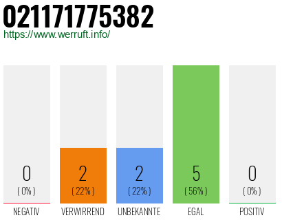 Rufnummer 021171775382 Telefonnummer 021171775382