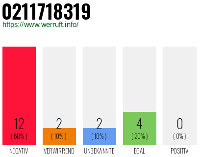 Rufnummer 0211718319 Telefonnummer 0211718319