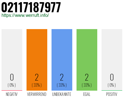 Rufnummer 02117187977 Telefonnummer 02117187977