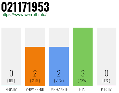 Rufnummer 021171953 Telefonnummer 021171953