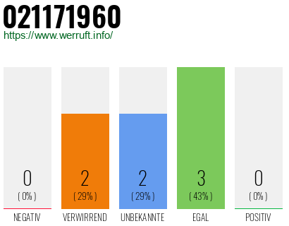 Rufnummer 021171960 Telefonnummer 021171960