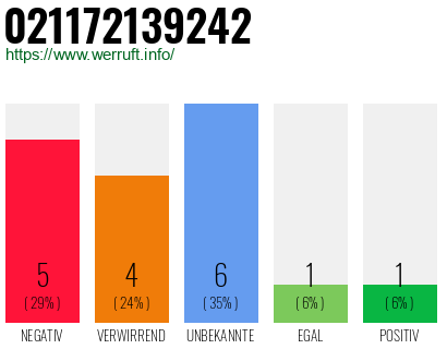 Rufnummer 021172139242 Telefonnummer 021172139242