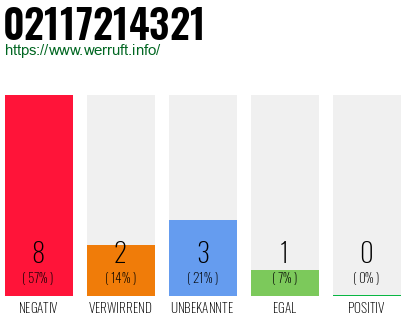 Rufnummer 02117214321 Telefonnummer 02117214321