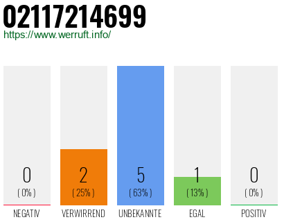 Rufnummer 02117214699 Telefonnummer 02117214699