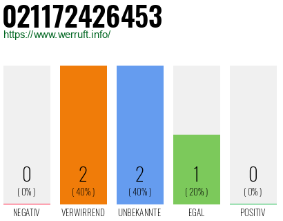 Rufnummer 021172426453 Telefonnummer 021172426453