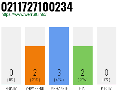 Rufnummer 0211727100234 Telefonnummer 0211727100234