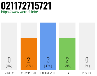 Rufnummer 021172715721 Telefonnummer 021172715721