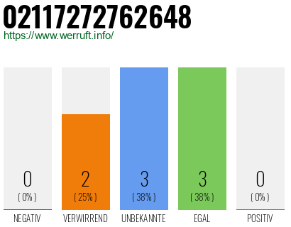 Rufnummer 02117272762648 Telefonnummer 02117272762648