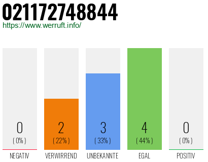 Rufnummer 021172748844 Telefonnummer 021172748844