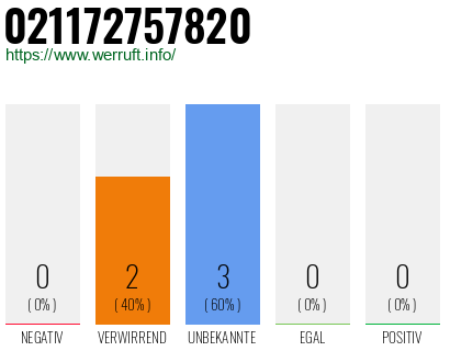 Rufnummer 021172757820 Telefonnummer 021172757820