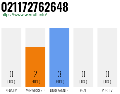 Rufnummer 021172762648 Telefonnummer 021172762648