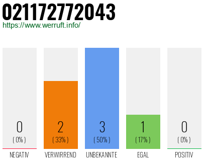 Rufnummer 021172772043 Telefonnummer 021172772043