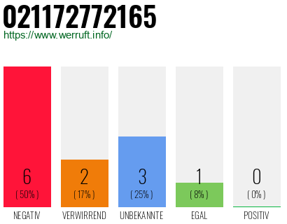 Rufnummer 021172772165 Telefonnummer 021172772165