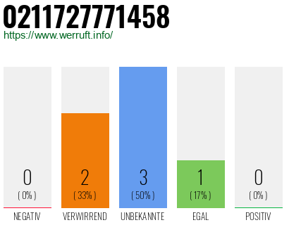 Rufnummer 0211727771458 Telefonnummer 0211727771458