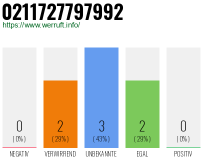 Rufnummer 0211727797992 Telefonnummer 0211727797992