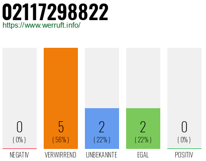 Rufnummer 02117298822 Telefonnummer 02117298822