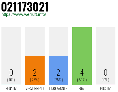 Rufnummer 021173021 Telefonnummer 021173021