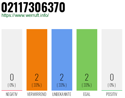 Rufnummer 02117306370 Telefonnummer 02117306370