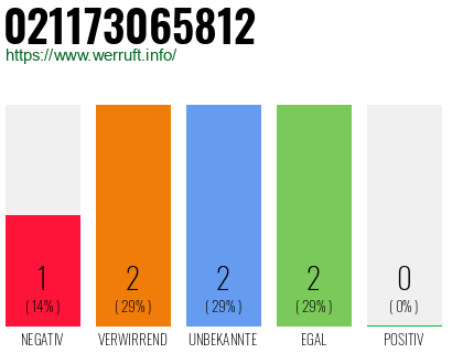 Rufnummer 021173065812 Telefonnummer 021173065812