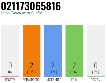 Rufnummer 021173065816 Telefonnummer 021173065816