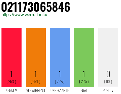 Telefonnummer 021173065846
