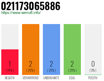 Rufnummer 021173065886 Telefonnummer 021173065886