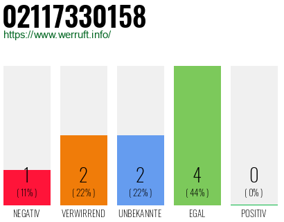 Rufnummer 02117330158 Telefonnummer 02117330158