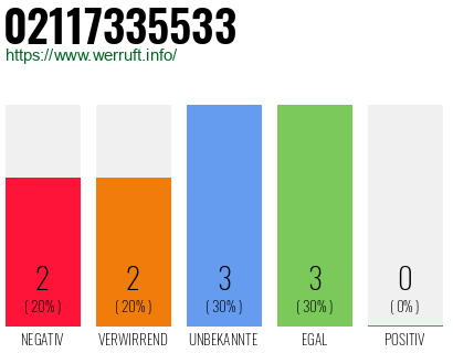 Rufnummer 02117335533 Telefonnummer 02117335533
