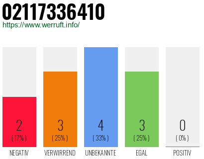Rufnummer 02117336410 Telefonnummer 02117336410