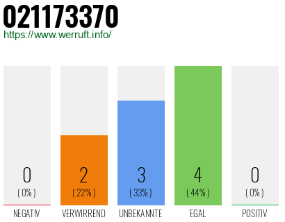 Rufnummer 021173370 Telefonnummer 021173370