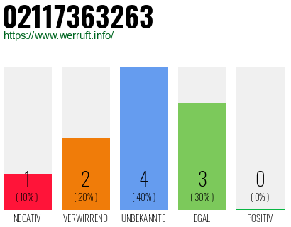 Rufnummer 02117363263 Telefonnummer 02117363263