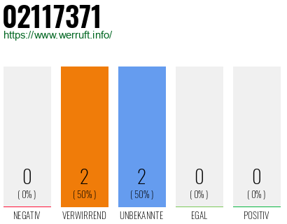 Rufnummer 02117371 Telefonnummer 02117371