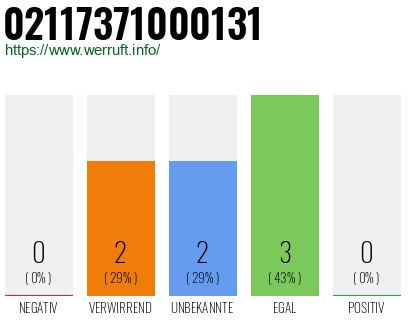 Rufnummer 02117371000131 Telefonnummer 02117371000131