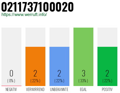 Rufnummer 0211737100020 Telefonnummer 0211737100020
