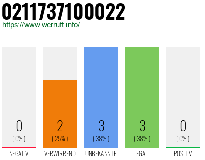 Rufnummer 0211737100022 Telefonnummer 0211737100022
