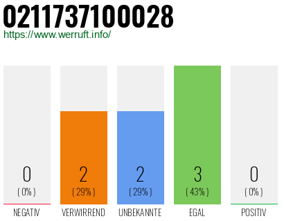 Rufnummer 0211737100028 Telefonnummer 0211737100028