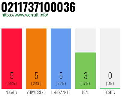 Rufnummer 0211737100036 Telefonnummer 0211737100036